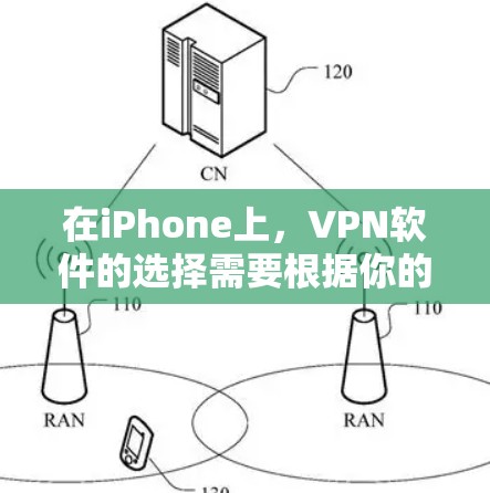 在iPhone上，VPN软件的选择需要根据你的具体需求来决定。以下是一些常见的VPN软件推荐，涵盖了不同的应用场景