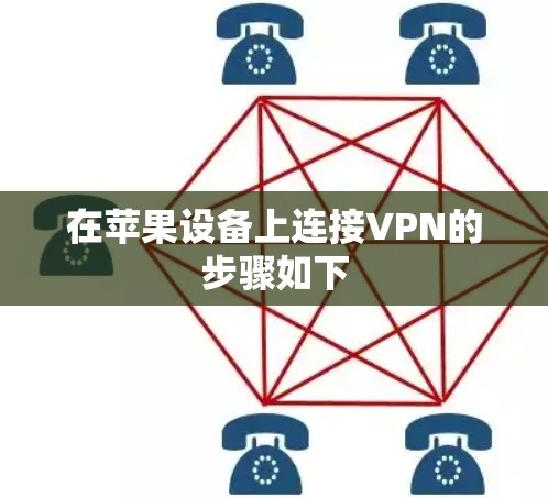 在苹果设备上连接VPN的步骤如下 在苹果设备上连接VPN的步骤如下