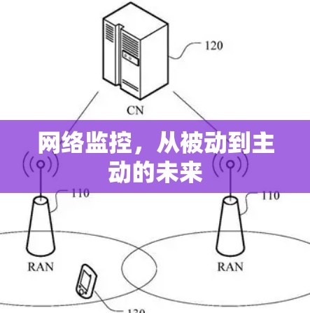 网络监控,从被动到主动的未来 网络监控,从被动到主动的未来
