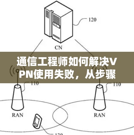 通信工程师如何解决VPN使用失败,从步骤到修复方案 通信工程师如何解决VPN使用失败,从步骤到修复方案