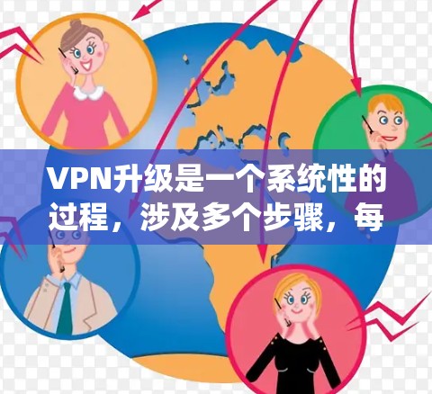 VPN升级是一个系统性的过程,涉及多个步骤,每个步骤都需要仔细处理以确保安全和流畅的使用。以下是一个详细且有条理的VPN升级教程,涵盖从配置到扩展的各个方面 VPN升级是一个系统性的过程,涉及多个步骤,每个步骤都需要仔细处理以确保安全和流畅的使用。以下是一个详细且有条理的VPN升级教程,涵盖从配置到扩展的各个方面