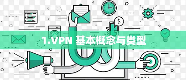 1.VPN 基本概念与类型