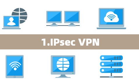 1.IPsec VPN 1.IPsec VPN