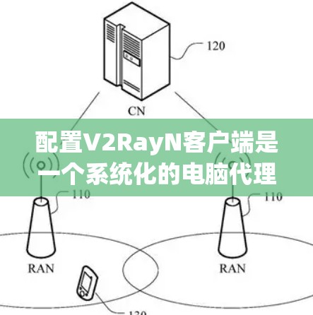 配置V2RayN客户端是一个系统化的电脑代理解决方案,旨在简化电脑配置管理。以下是一步步的配置指南,帮助您顺利完成配置 配置V2RayN客户端是一个系统化的电脑代理解决方案,旨在简化电脑配置管理。以下是一步步的配置指南,帮助您顺利完成配置