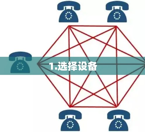 1.选择设备